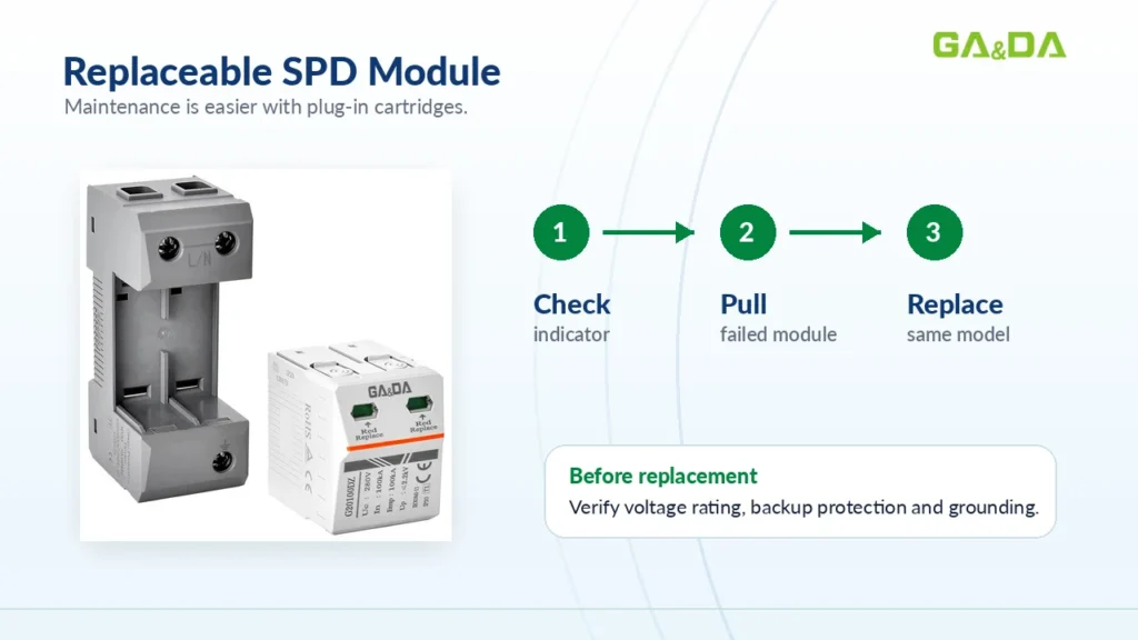 replaceable spd module maintenance guide