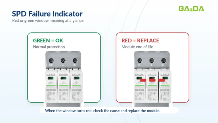 SPD Failure Indicator: What Does the Red or Green Window Mean?