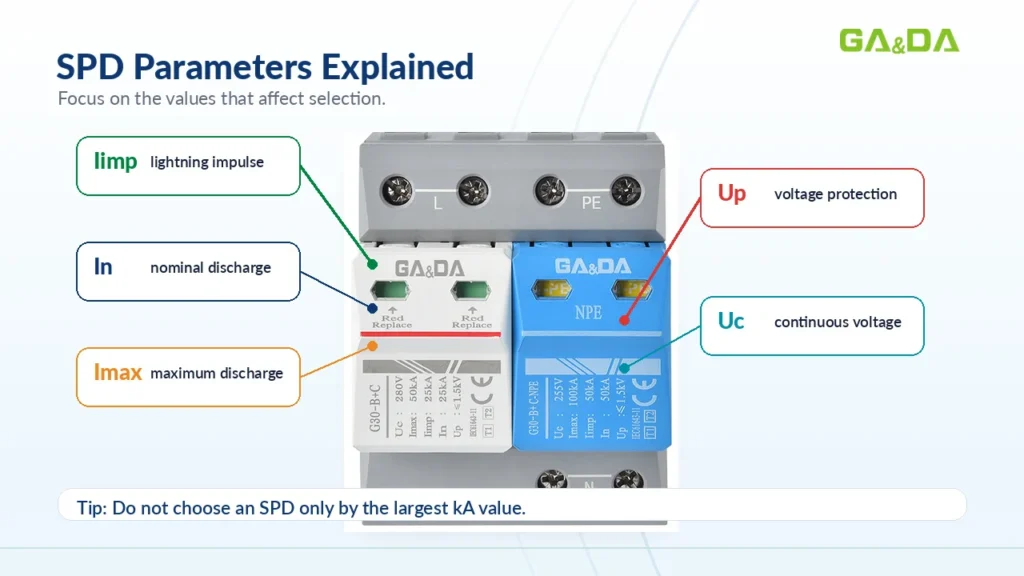 spd parameters label breakdown iimp in imax up uc