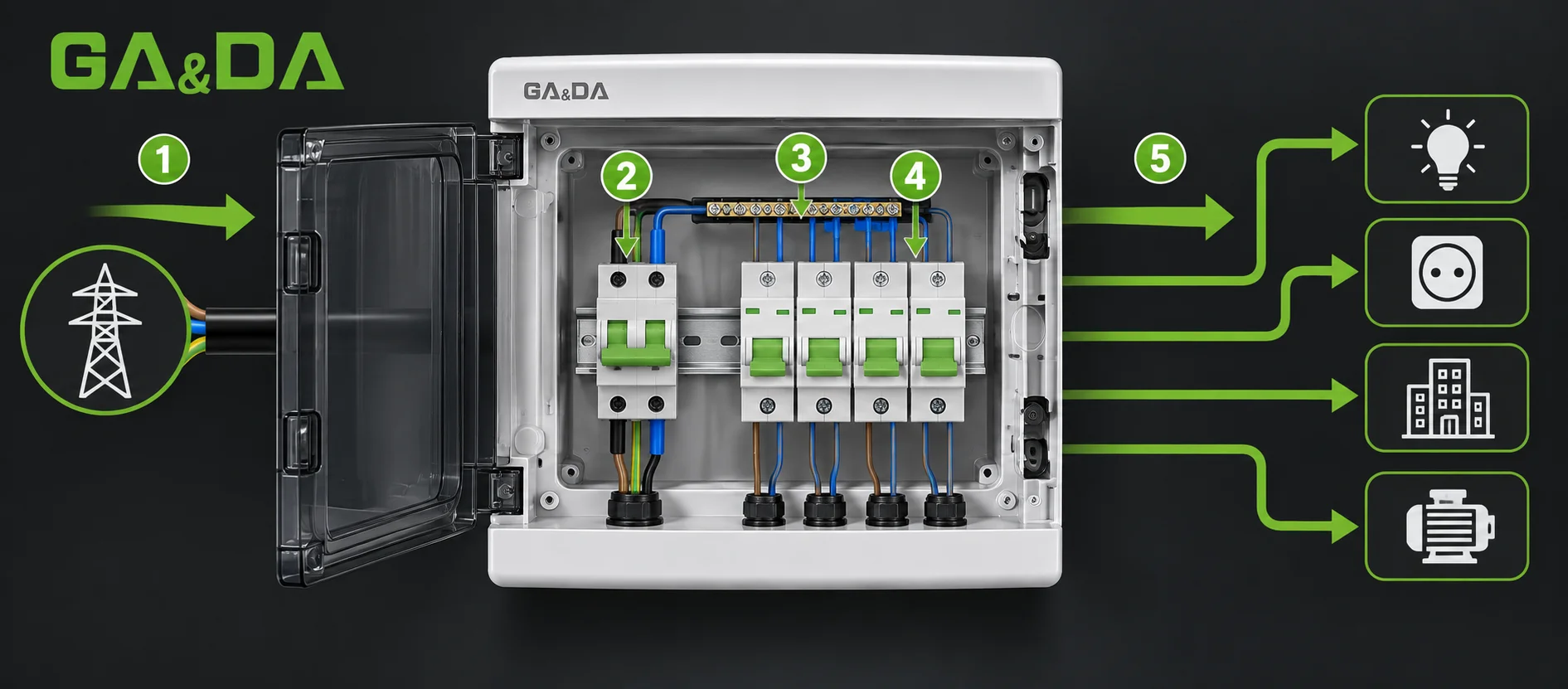 Electrical distribution box working principle from incoming supply to protected outgoing circuits