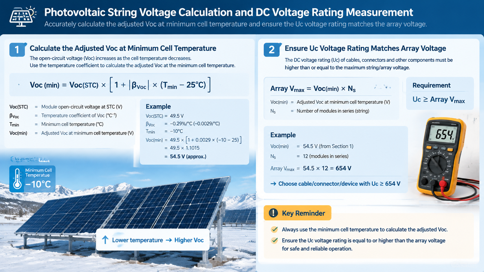 01 ill voc calculation